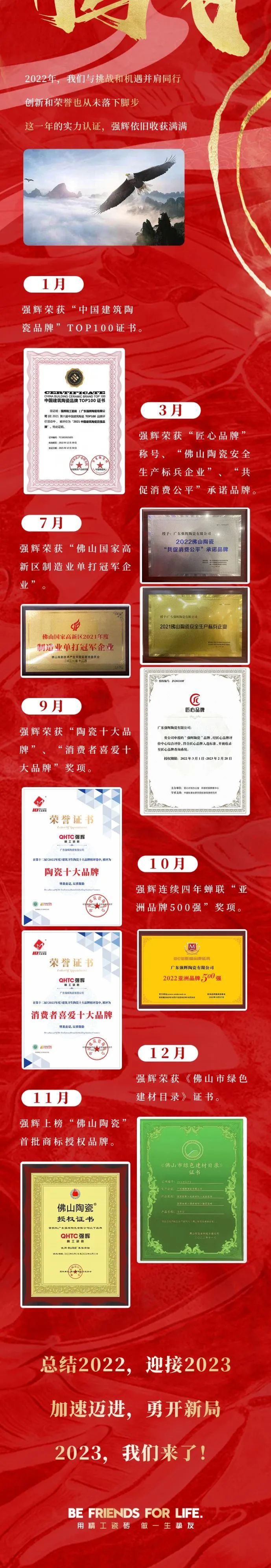 這里有一份強輝2022年度成績單，請查收~(圖7)