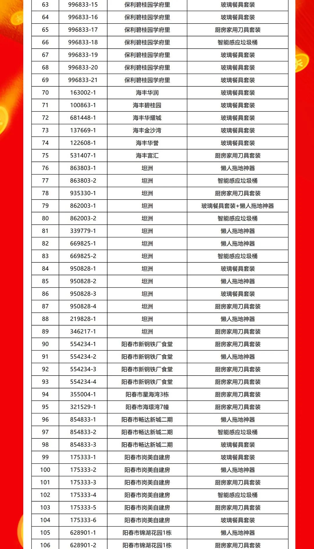 “夠劃算·購大牌”強輝團購活動中獎名單公布！(圖3)