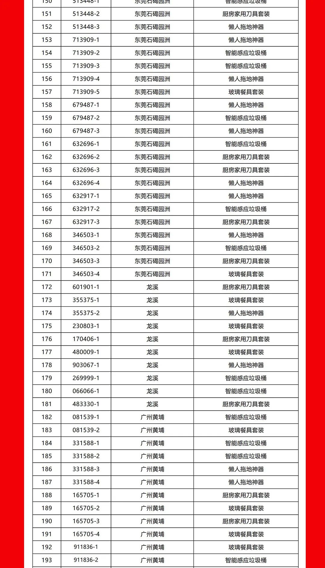 “夠劃算·購大牌”強輝團購活動中獎名單公布！(圖5)