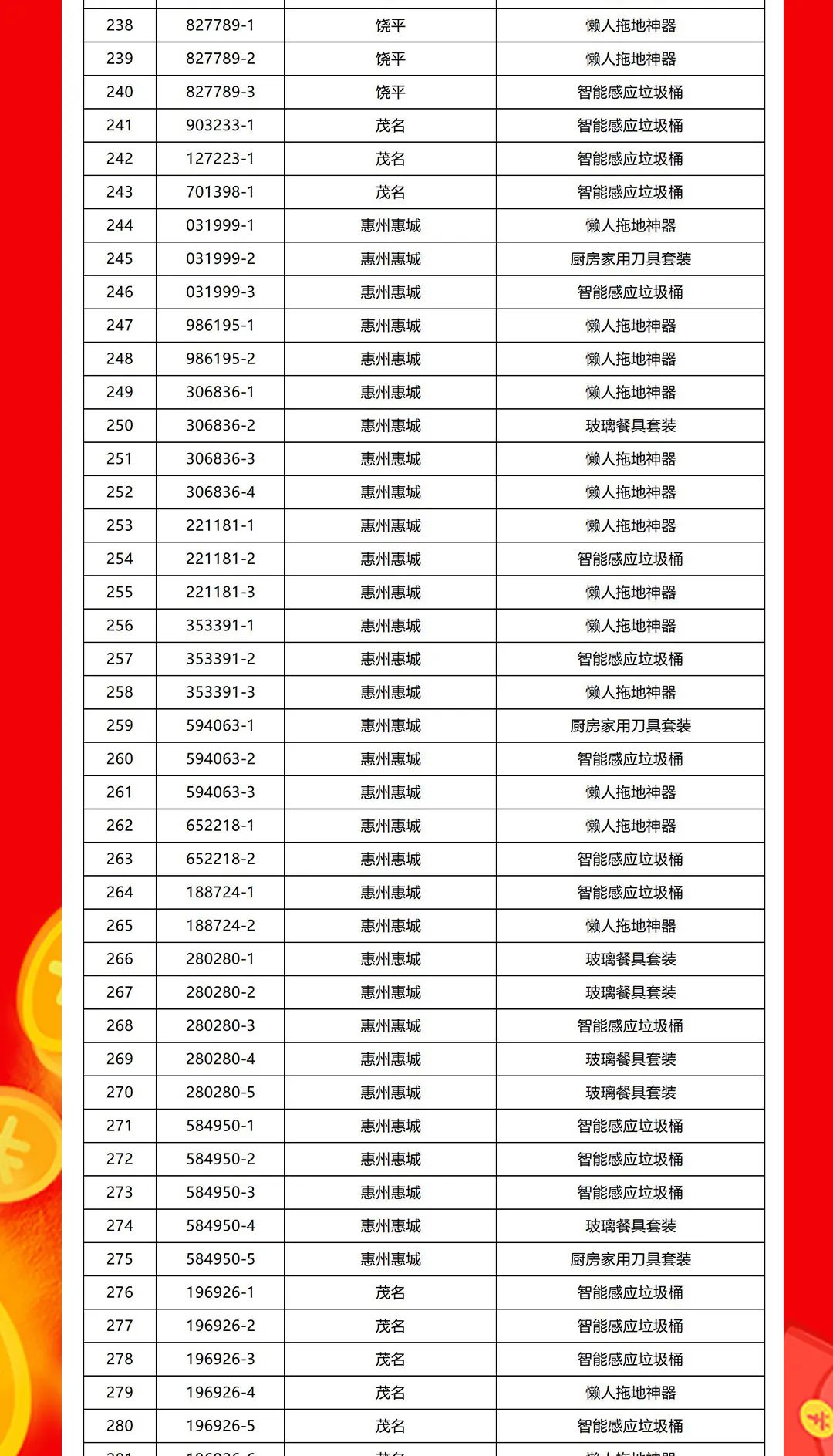 “夠劃算·購大牌”強輝團購活動中獎名單公布！(圖7)
