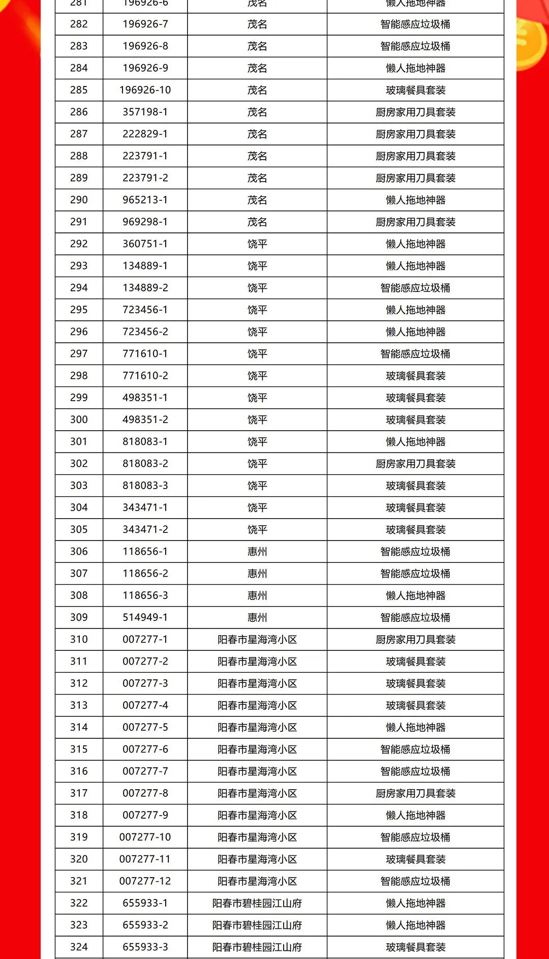 “夠劃算·購大牌”強輝團購活動中獎名單公布！(圖8)