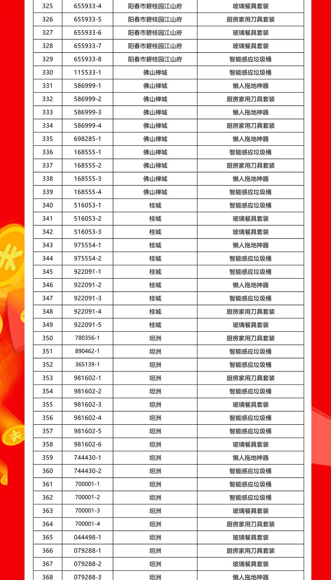 “夠劃算·購大牌”強輝團購活動中獎名單公布！(圖9)