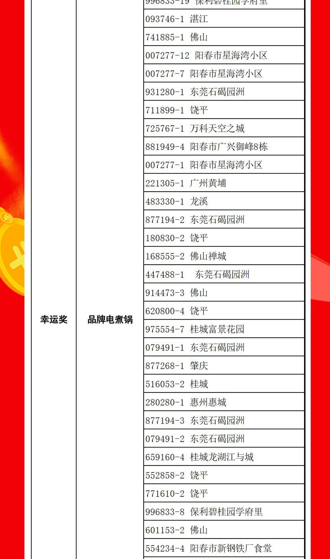 “夠劃算·購大牌”強輝團購活動中獎名單公布！(圖14)