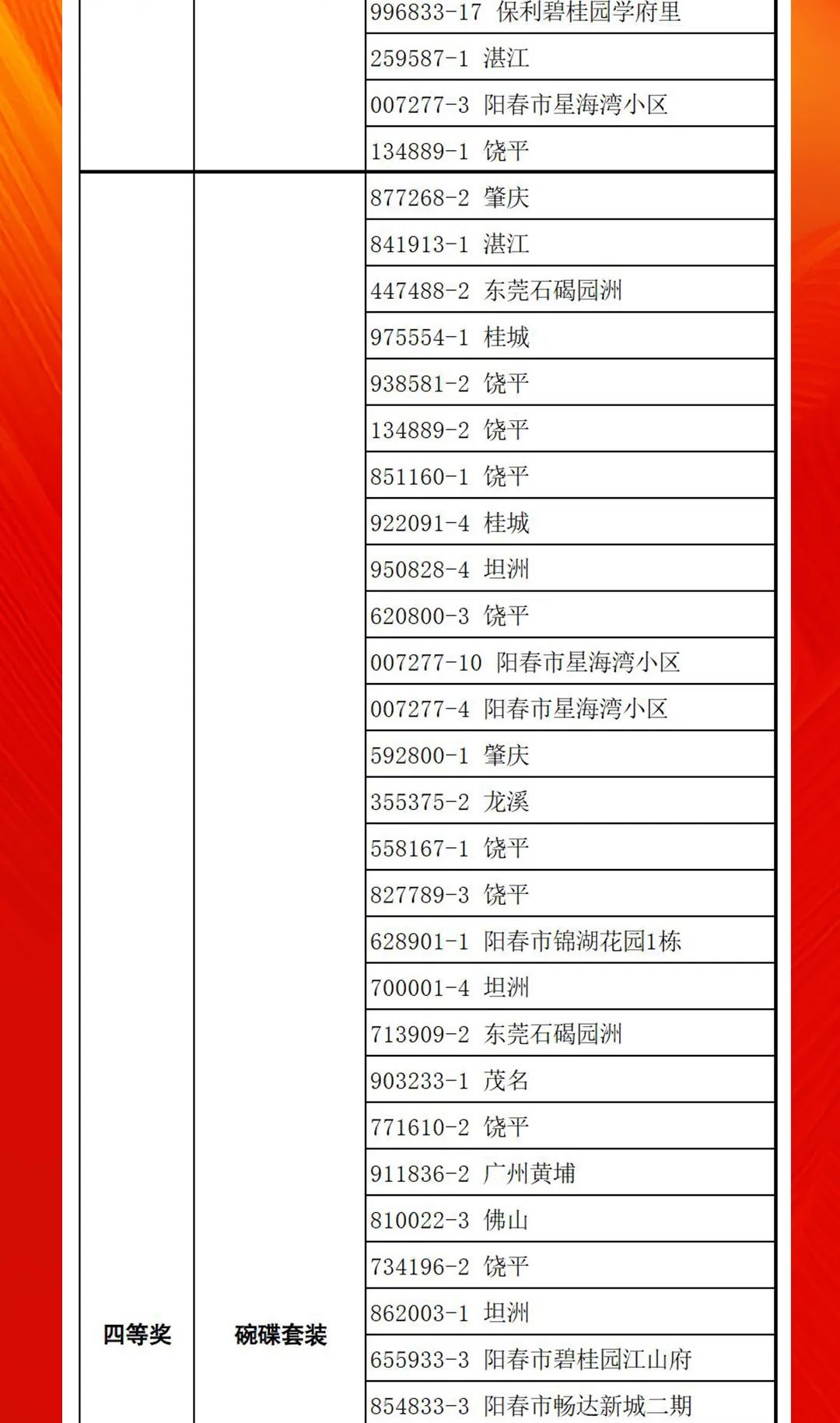 “夠劃算·購大牌”強輝團購活動中獎名單公布！(圖12)
