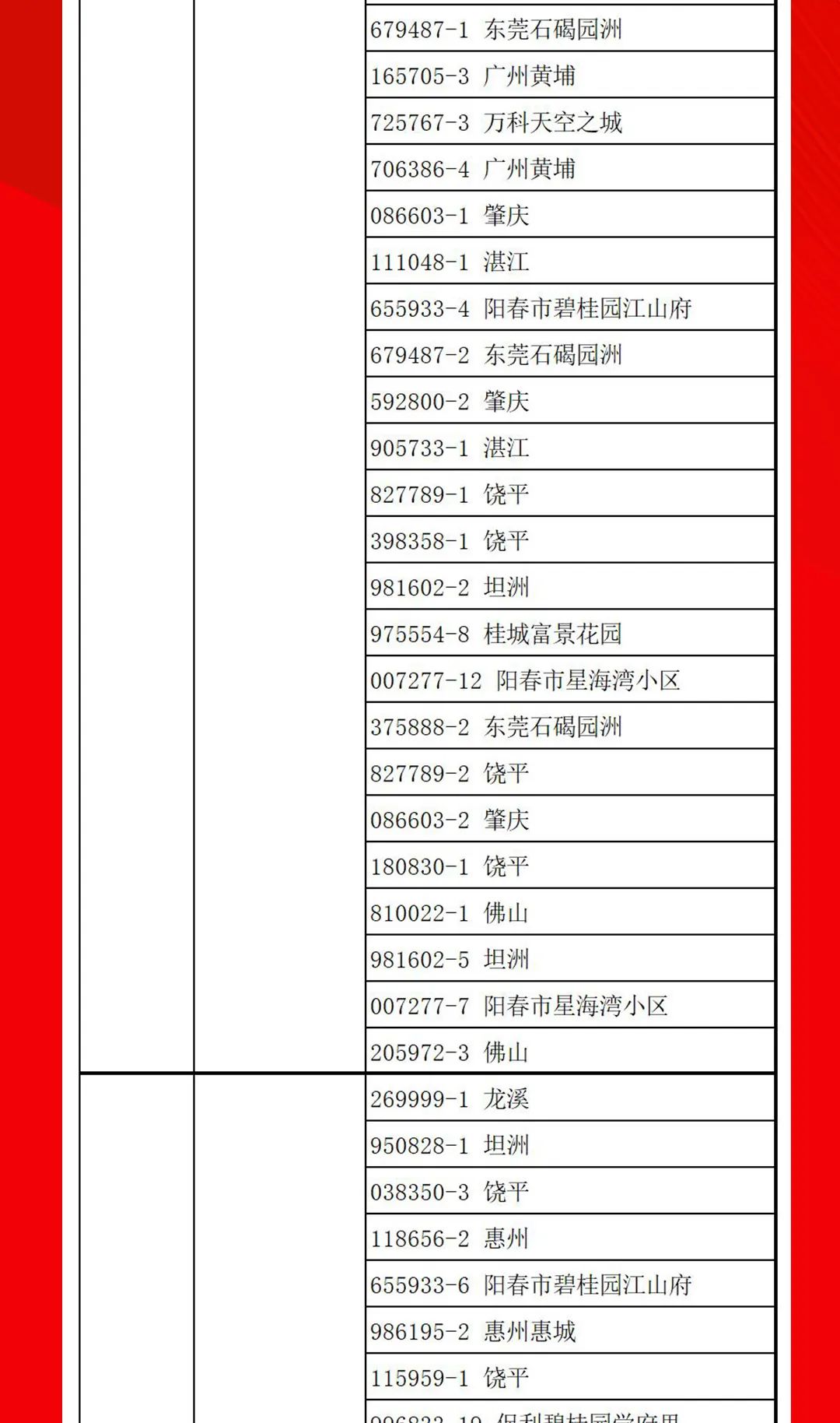 “夠劃算·購大牌”強輝團購活動中獎名單公布！(圖13)