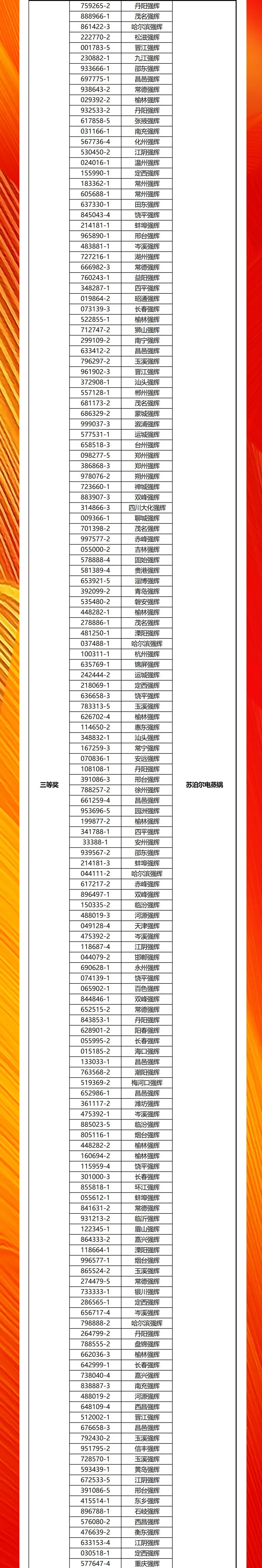 強(qiáng)輝20周年新品好物節(jié)收官直播獲獎(jiǎng)名單公布！(圖2)