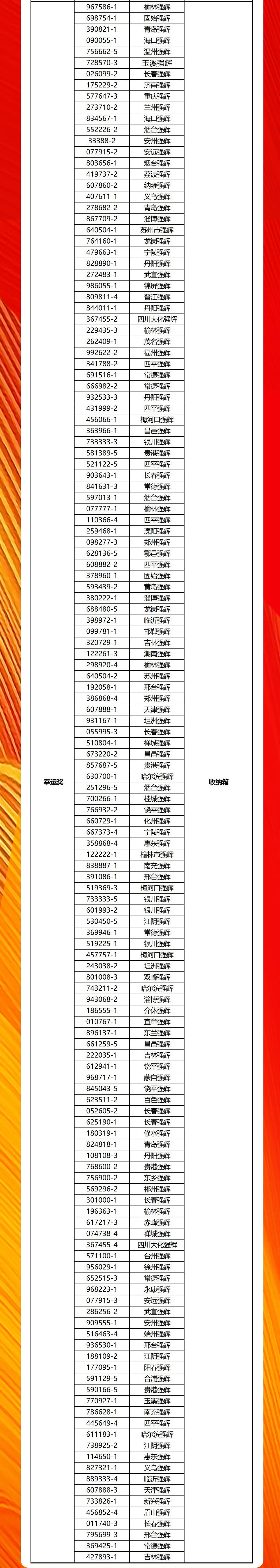 強(qiáng)輝20周年新品好物節(jié)收官直播獲獎(jiǎng)名單公布！(圖3)