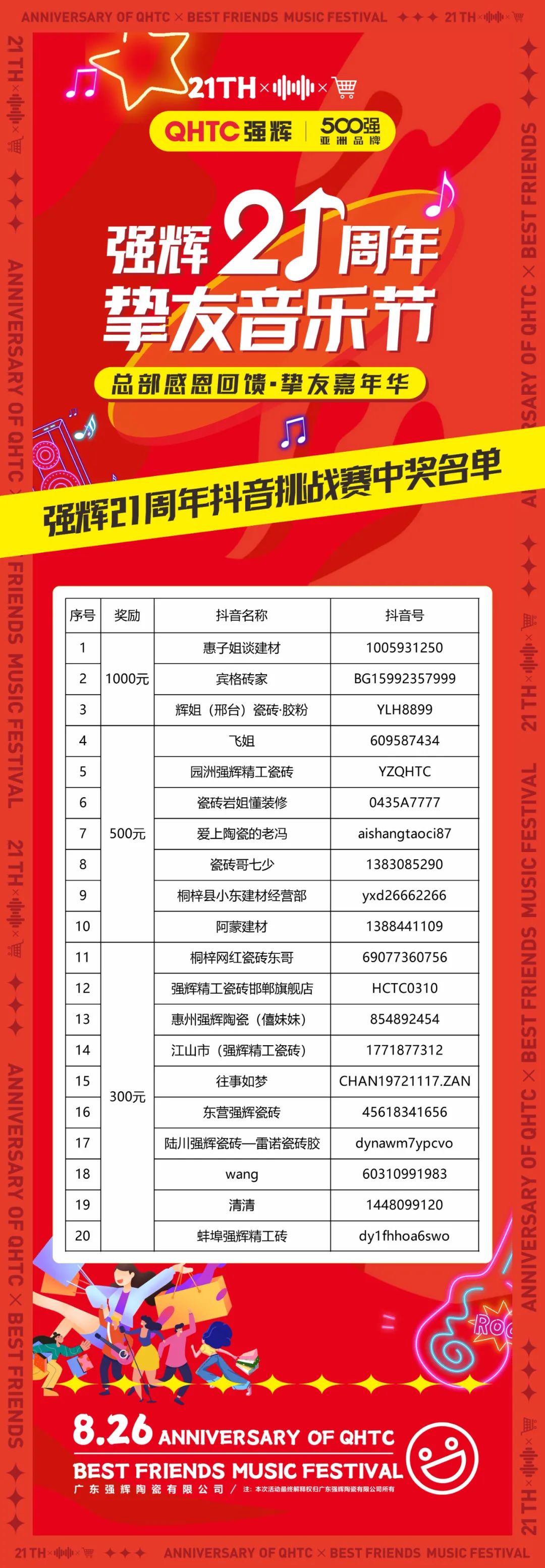 強(qiáng)輝21周年摯友音樂節(jié)抖音挑戰(zhàn)賽獲獎(jiǎng)名單公布！